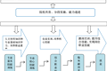 2022年天美平台護理專業人才培養方案