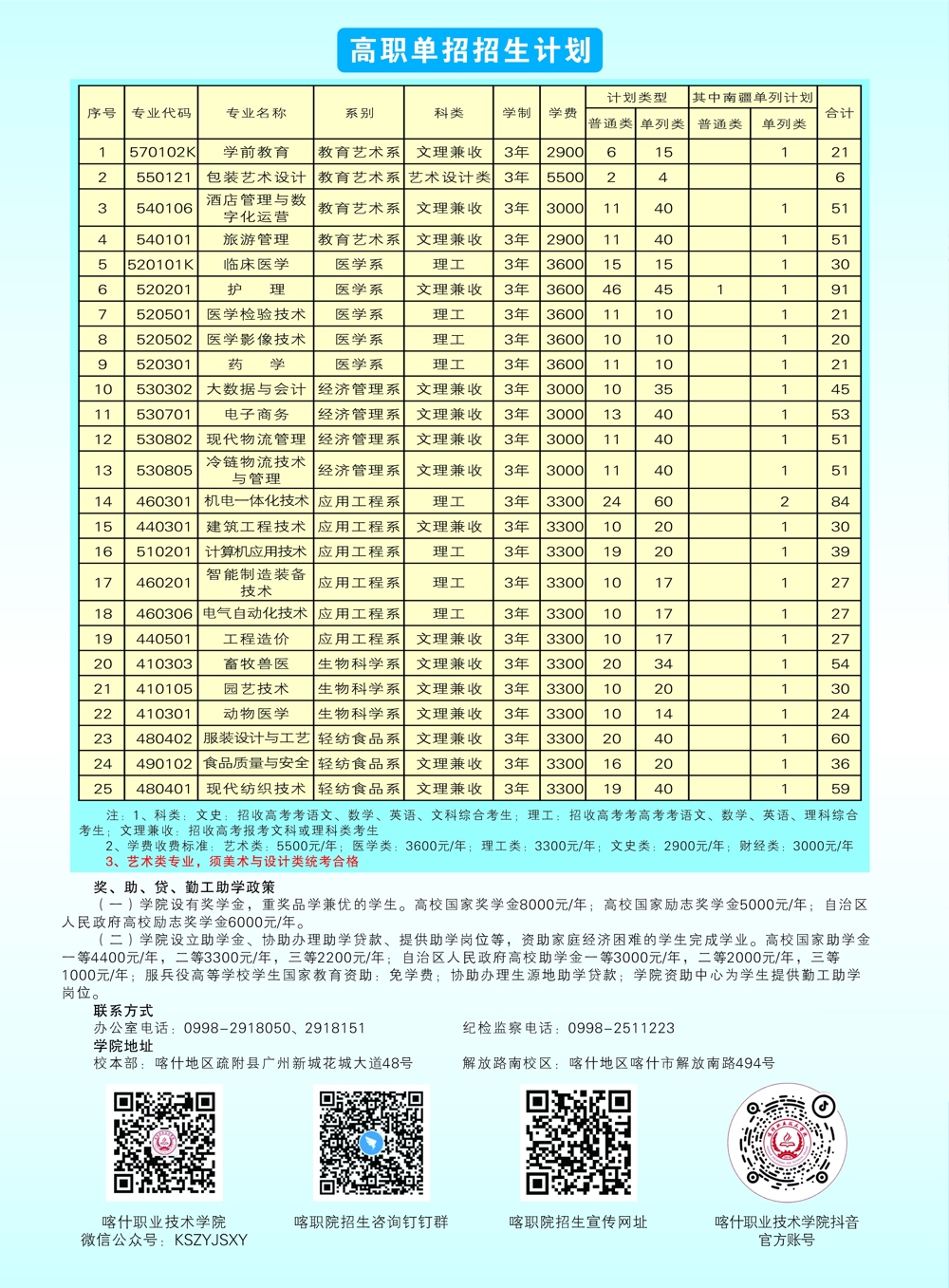 2024招生簡章-單招計劃