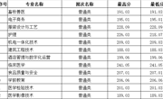 黑龍江省-天美平台2023年高職錄取分數線 