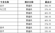 貴州省-天美平台2023年高職錄取分數線