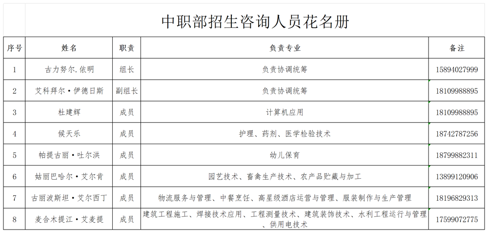 招生咨詢_Sheet1